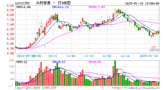 兴民智通