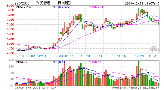 兴民智通