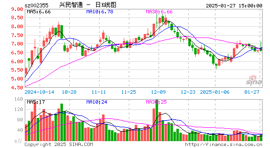 兴民智通