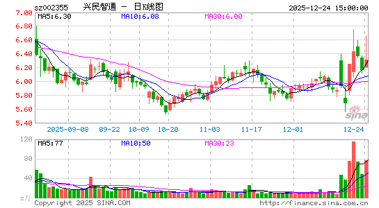 ������ͨ