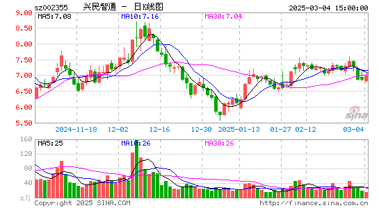 兴民智通