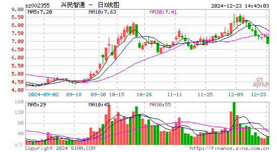 兴民智通