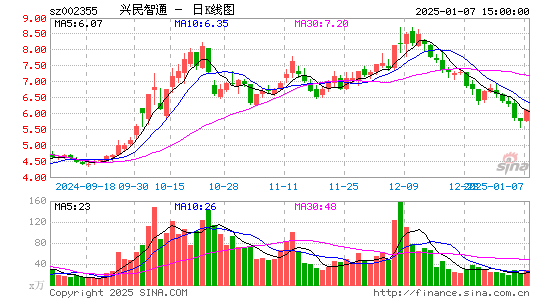 兴民智通