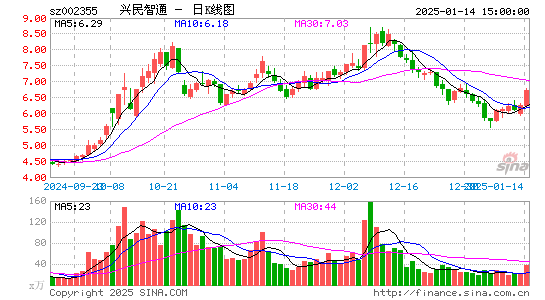 兴民智通