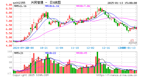 兴民智通