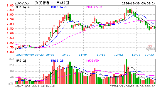 兴民智通