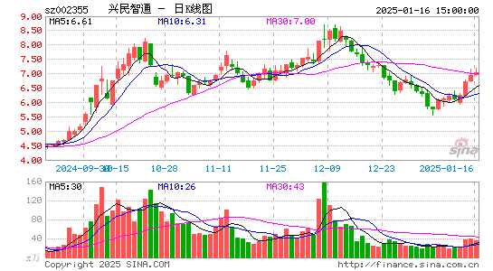 兴民智通