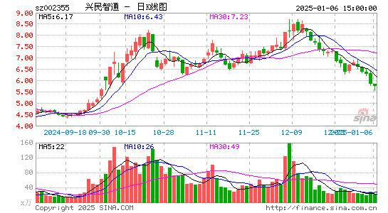 兴民智通