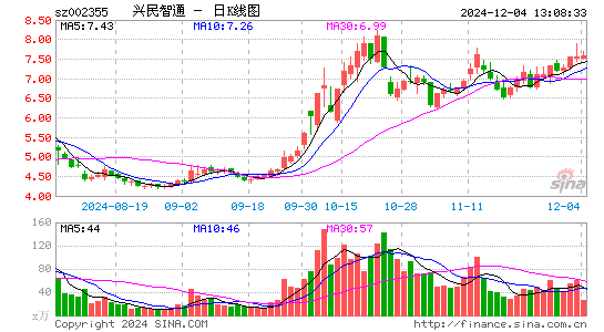 兴民智通