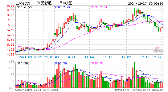 兴民智通