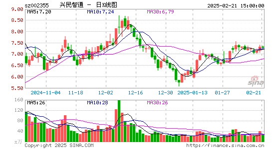 兴民智通