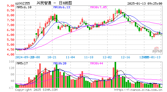 兴民智通