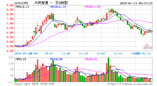 兴民智通