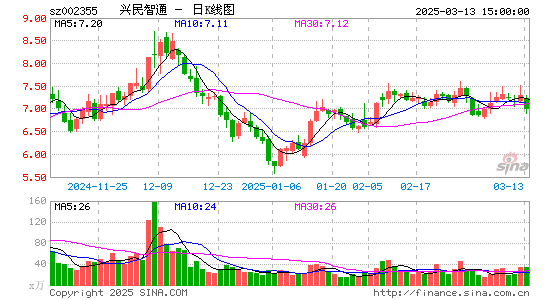 兴民智通