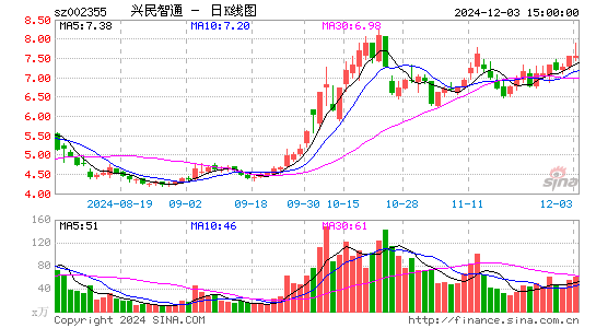 兴民智通