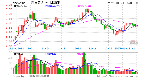 兴民智通