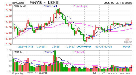 兴民智通