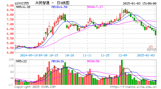 兴民智通