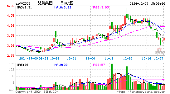 赫美集团