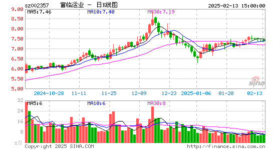 富临运业