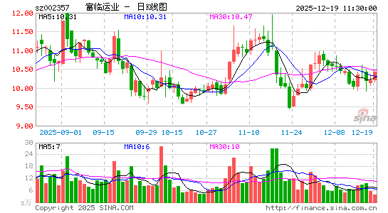 ������ҵ