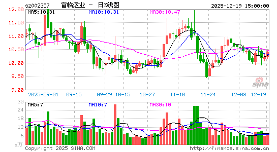 ������ҵ