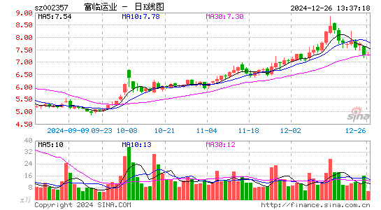 富临运业