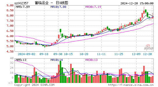 富临运业