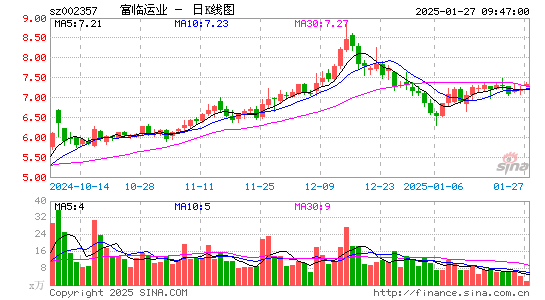 富临运业