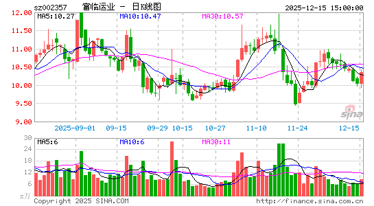 ������ҵ