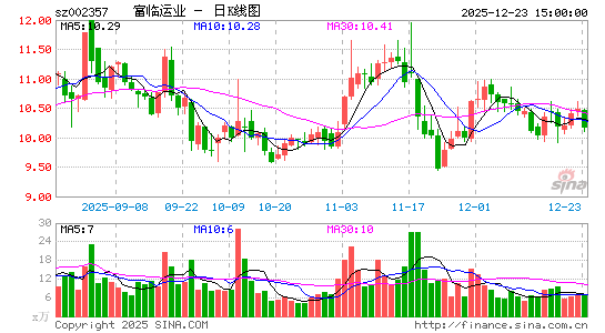 ������ҵ