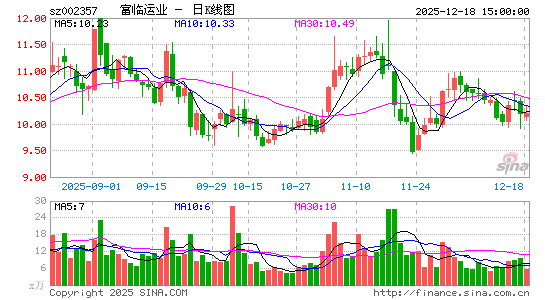 ������ҵ