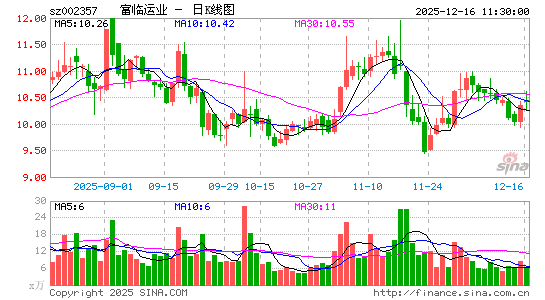 ������ҵ