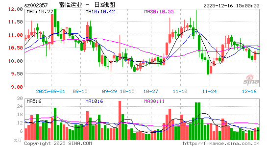 ������ҵ