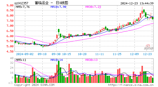 富临运业