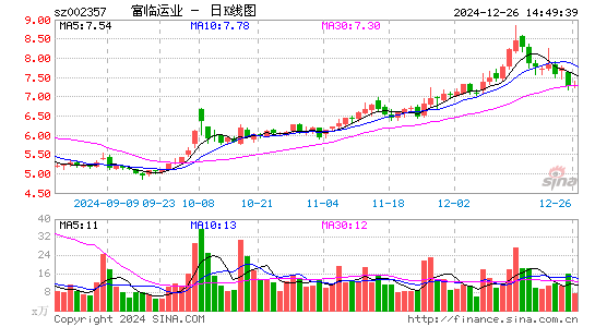 富临运业