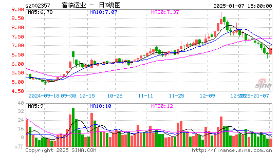 富临运业