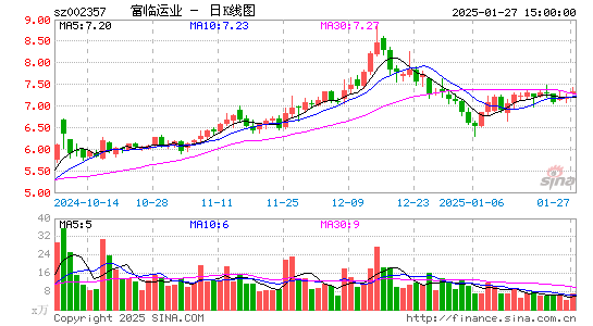 富临运业