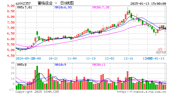 富临运业