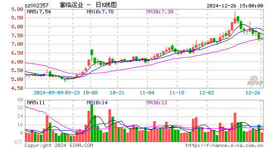 富临运业