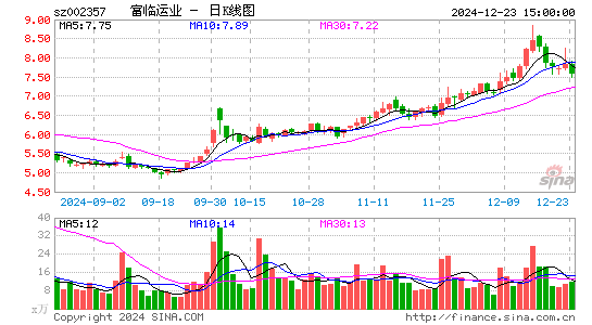 富临运业