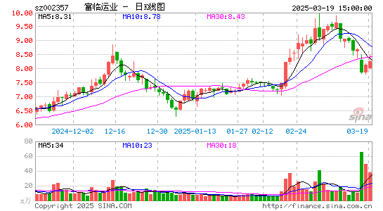 富临运业