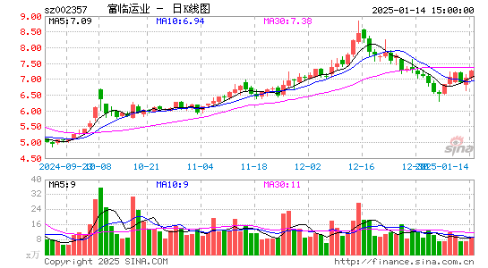 富临运业