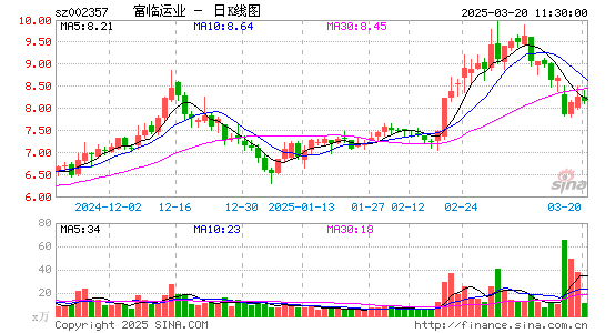 富临运业