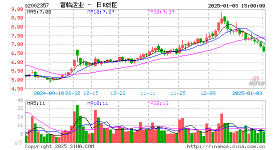 富临运业