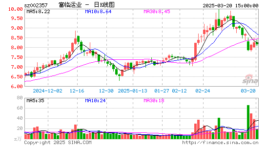 富临运业