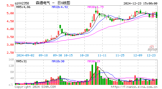 ST森源