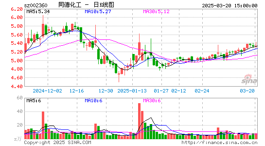 同德化工