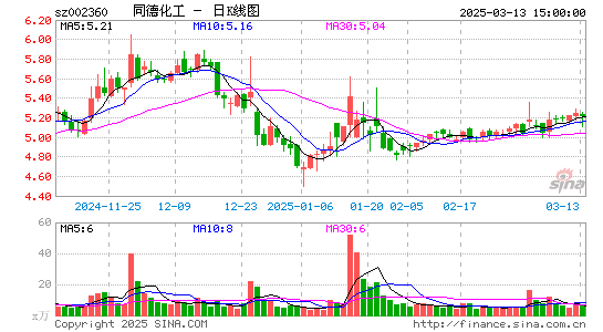 同德化工