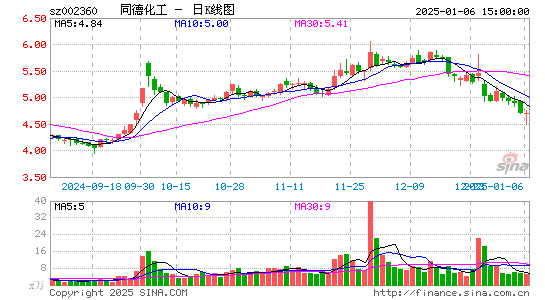 同德化工